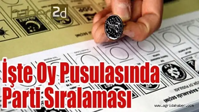 Hangi parti kaçıncı sırada?