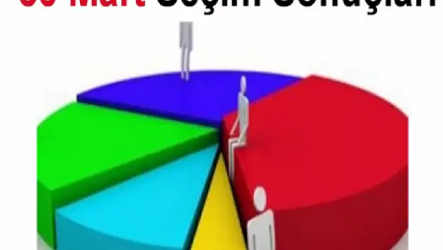Ak PArti Ağrı Merkezde Önde Görünüyor