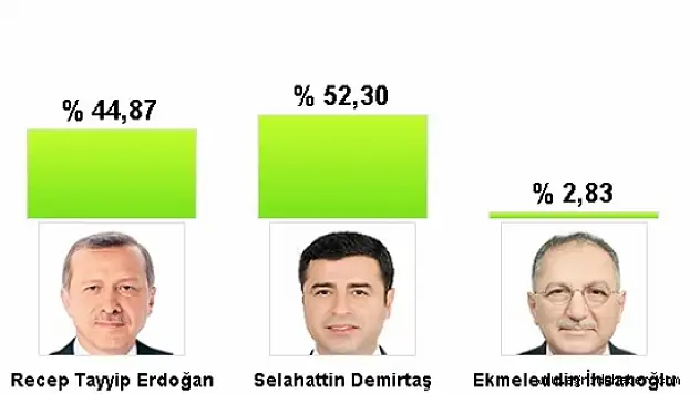 AĞRI CUMHURBAŞKANLIĞI SEÇİMİ