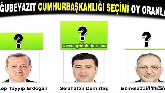DOĞUBEYAZIT CUMHURBAŞKANLIĞI SEÇİMİ