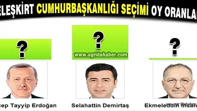 ELEŞKİRT CUMHURBAŞKANLIĞI SEÇİMİ