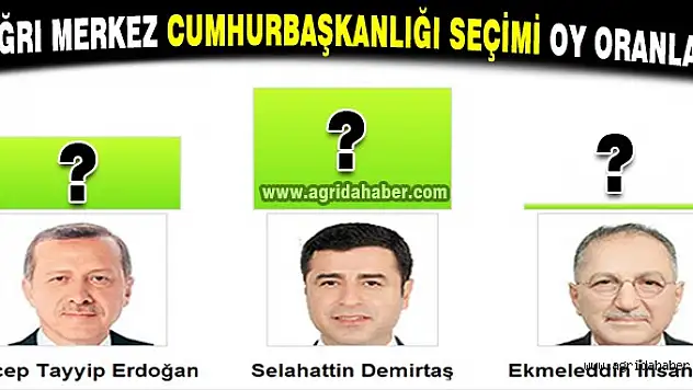 AĞRI İL GENELİ CUMHURBAŞKANLIĞI SEÇİMİ