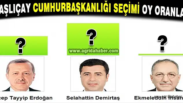 TAŞLIÇAY CUMHURBAŞKANLIĞI SEÇİMİ