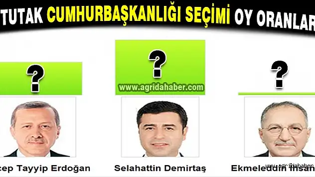 TUTAK CUMHURBAŞKANLIĞI SEÇİMİ