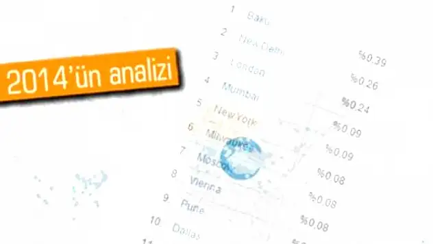 2014'te En Çok Bu Şehirlerden ve Ülkelerden Ziyaretçi Aldık