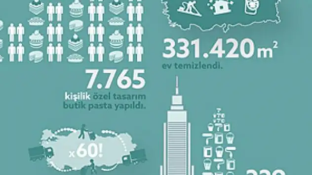 armut.com Türkiye'nin E-Hizmet Haritasını Çıkardı