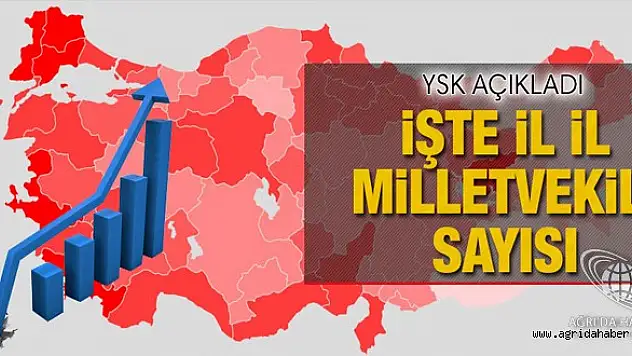 Ağrı'nın Millet Vekili Sayısı Belli Oldu !