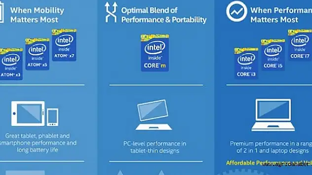 Intel, Atom işlemciler için yeni bir adlandırmaya gidiyor