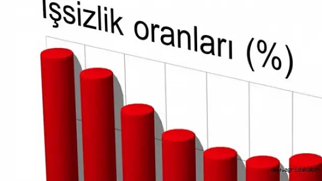 İşsizlik Oranı Yüzde 9,9 Oldu