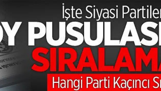 İşte Siyasi Partilerin Oy Pusulasındaki Sırası