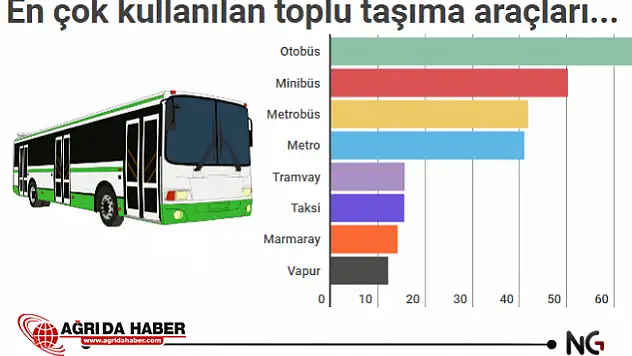 İstanbul'da Toplu Taşıma Cehennemi