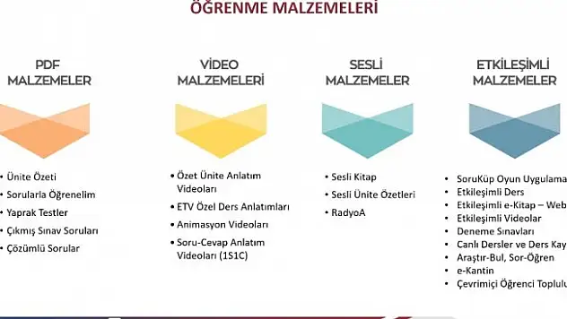 Açıköğretim, öğrenme materyali çeşitliliği ile öne çıkıyor
