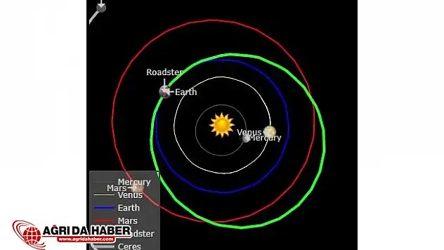 Elon Musk'un Uzaydaki Teslası Şimdi Nerde