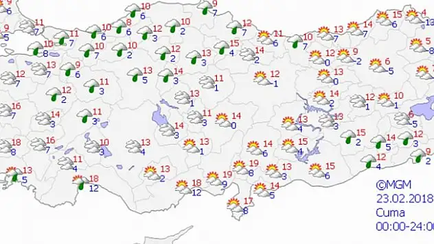 Yurtta hava durumu