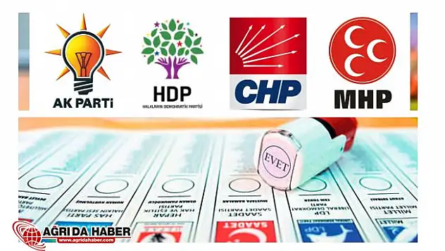 2019 Seçimleri için 4 Parti'den Şok karar! İttifak edeceğiz