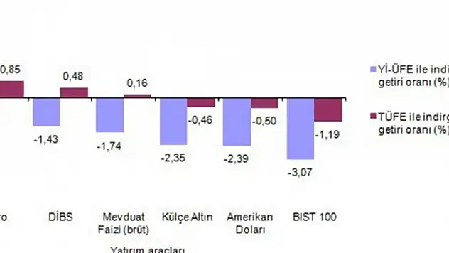 Şubatta en fazla euro kazandırdı