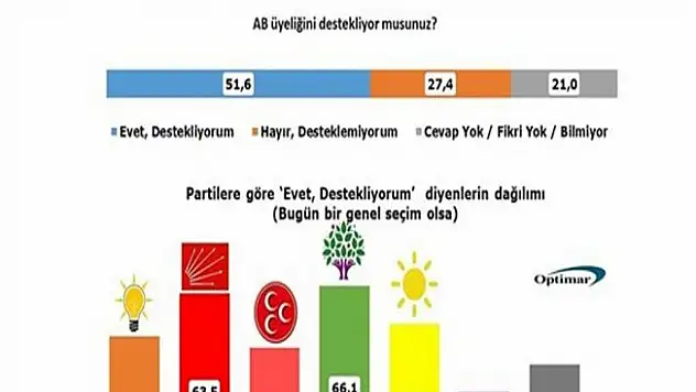 Türk halkı AB üyeliğine nasıl bakıyor ?