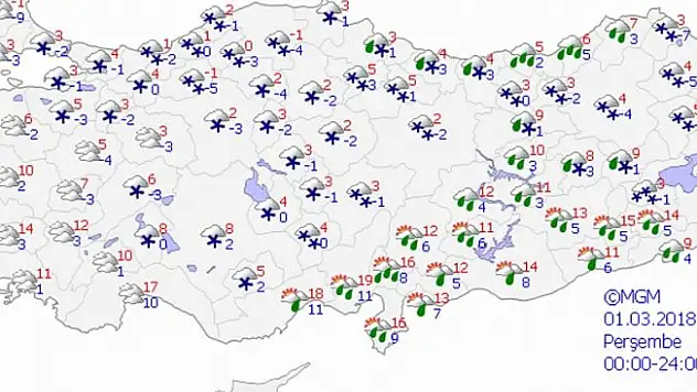 Yurtta hava durumu