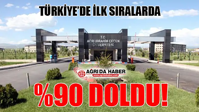 Ağrı İbrahim Çeçen Üniversitesi %90 Doldu!