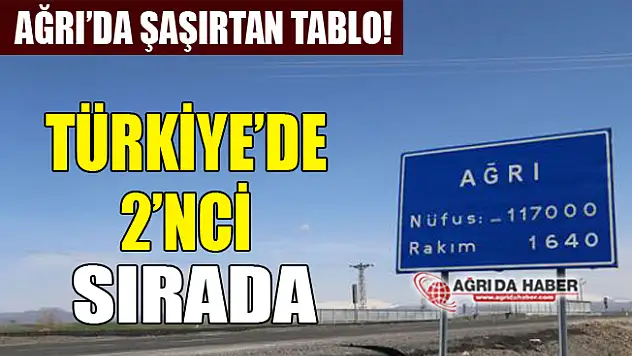 Boşanma Oranlarında Ağrı Türkiye'de 2'nci Sırada! 2017 Boşanma Oranları