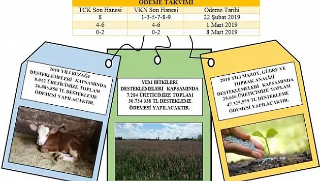 Ağrı İl Tarım ve Orman Müdürü Kenan ENGİN Çiftçilere Ödeme Müjdesi