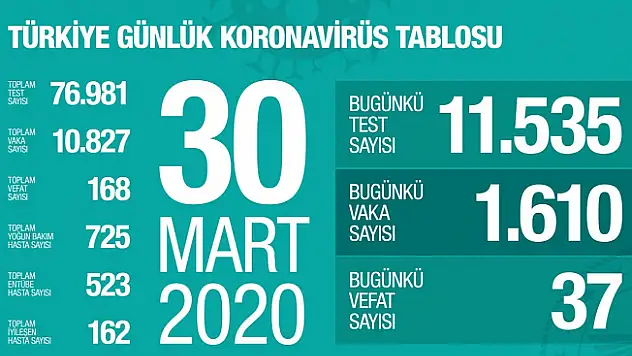 Virüs'de Son can kaybı ortaya çıktı!