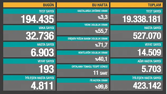 4 Aralık Vaka Sayısı Açıklandı! Tablo Korkunç
