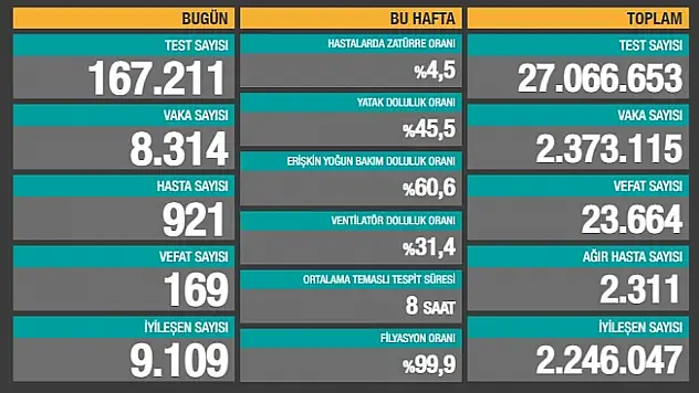 15 Ocak Koronavirüs Tablosu Yayınlandı!