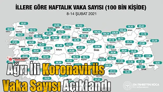 Ağrı İli Koronavirüs Vaka Sayısı Açıklandı