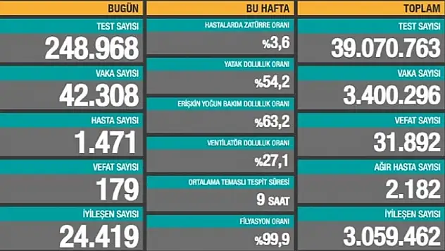 2 Nisan 2021 Koronavirüs Vaka Tablosu Yayınlandı