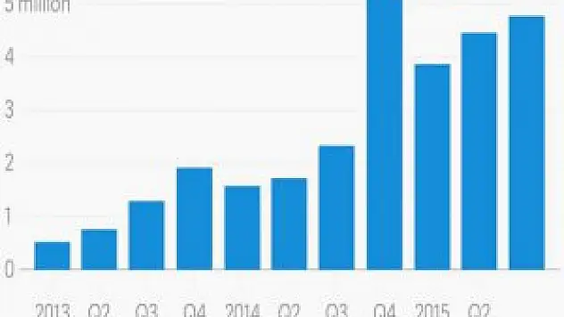 Apple App Store'da sürpriz birinci: Fitbit oldu !