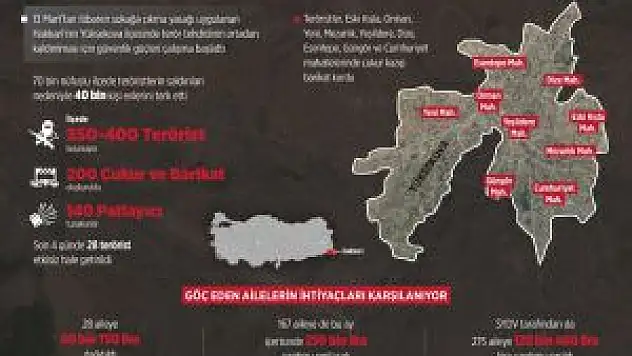 Grafikli - Yüksekova'da Terör Göçü