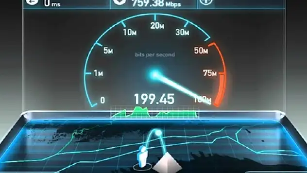 on binler 4.5G hız testine yüklenince bakın ne oldu