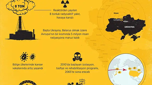 Çernobil felaketinin 30'uncu yıldönümü