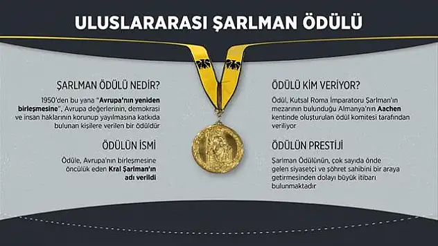 Uluslararası Şarlman Ödülü
