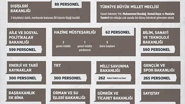 Kamuda Görevden Alınanların Sayısı 67 Bine Yaklaştı