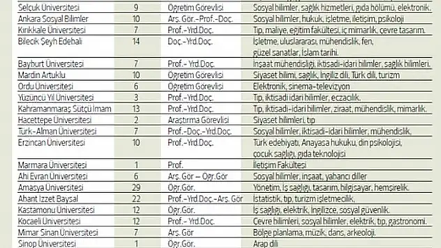 2 Bine Yakın Persone Alınacak