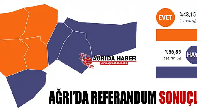 Ağrı 16 Nisan Referandum Seçim Sonuçları Açıklandı!