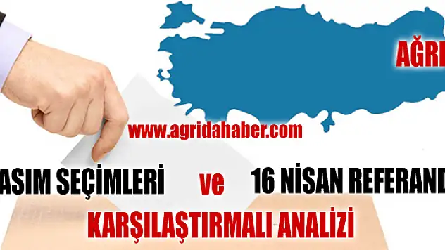 Ağrı'da 1 Kasım 2015 ve 16 nisan 2017 Referandum Karşılaştırması
