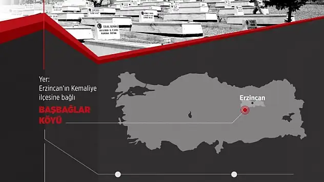 Erzincan'da 'Duman-1' Operasyonu