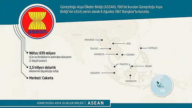 Güneydoğu Asya'nın Siyasi Ve Ekonomik Dengesi: Asean