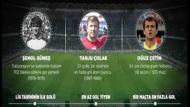 Süper Lig'in Rekorları ve İlkleri