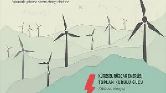 Dünya Çevresel Önlemlerle 'Rüzgar'a Doğru Koşuyor