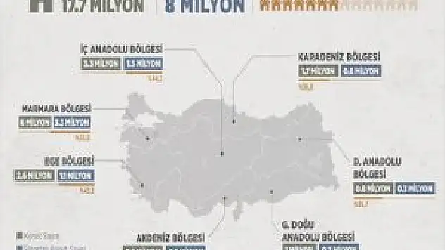 Türkiye'de Yaklaşık 10 Milyon Konutun Deprem Sigortası Yok