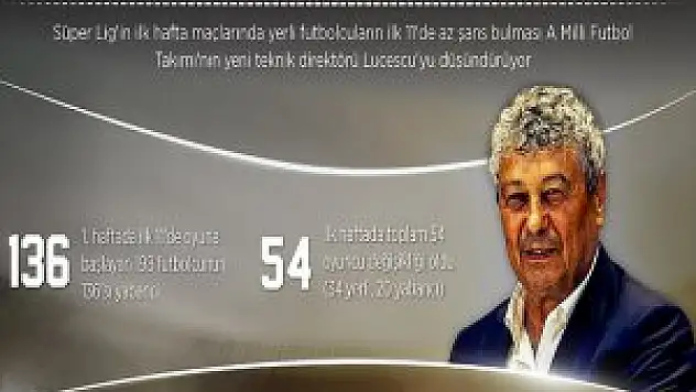Yabancı Futbolcular Lucescu'yu Zorluyor