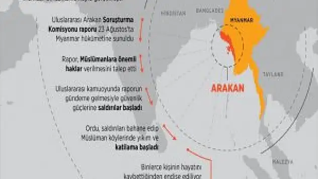Arakan'daki Saldırı Ve Katliamın Zamanlaması Manidar