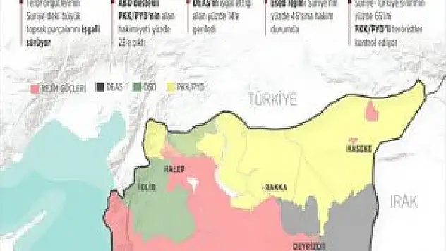 Suriye'nin Yüzde 37'si Pkk İle Deaş İşgalinde