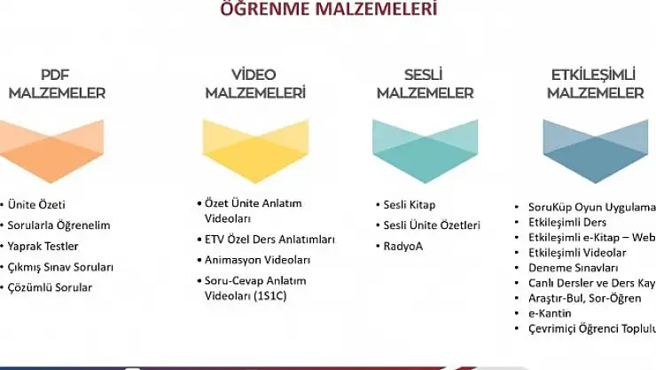 Açıköğretim, öğrenme materyali çeşitliliği ile öne çıkıyor