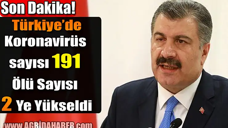Türkiye'de Koronavirüs Sayısı 191 Ölü sayısı 2'ye Yükseldi